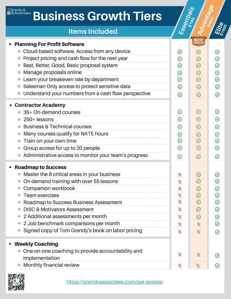 Essentials, Advantage And Elite Tier Breakdown Pricing Ver 0511